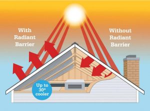 Heat Reflective Roof Coating