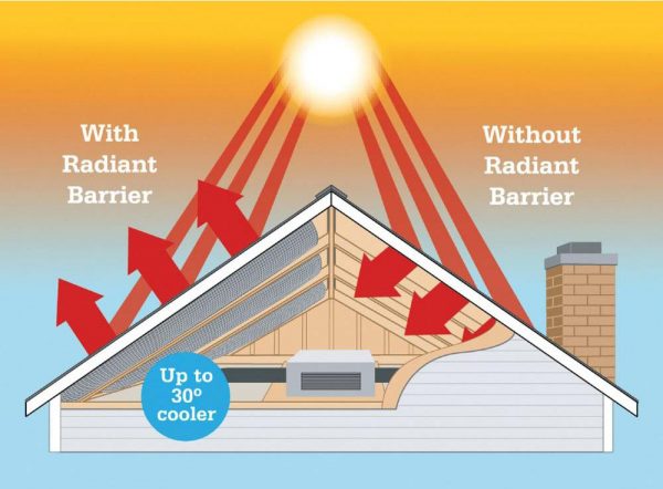 Roof Cooling Paint RCP30