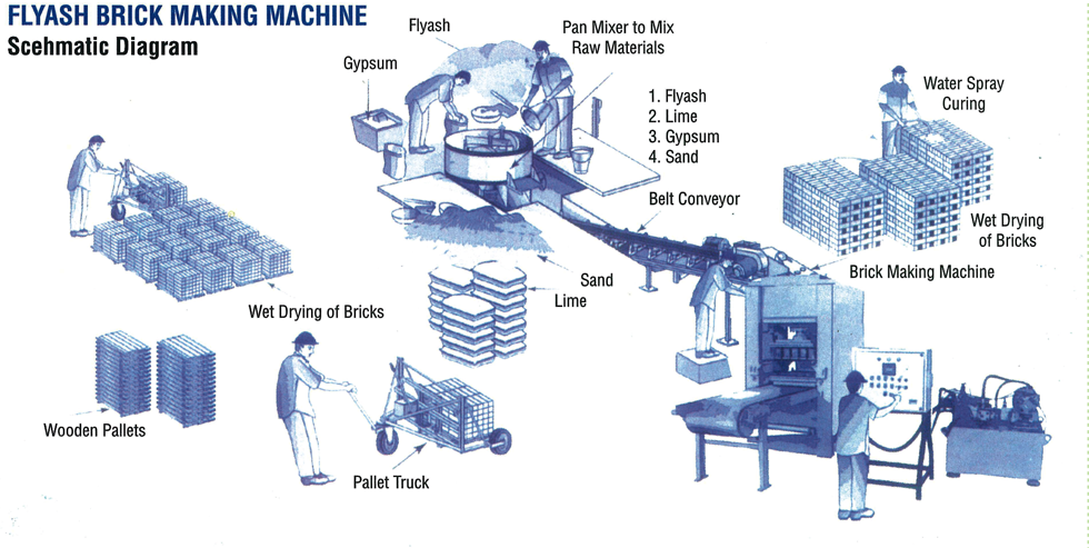 fly ash bricks making Machines